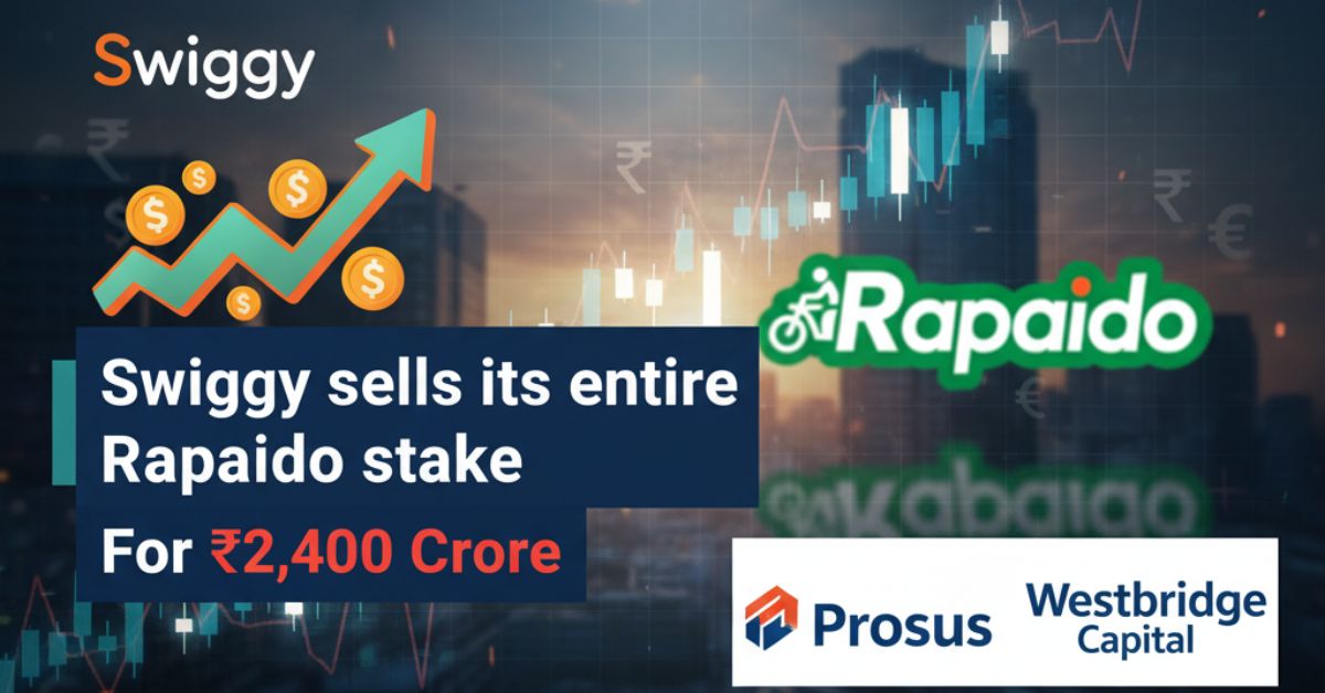 Swiggy sells its entire Rapido stake for Rs 2,400 crore to Prosus and Westbridge Capital